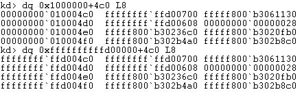 כעת, נערוך את ה- PFN של ה- PTE שנמצא בכתובת,0xFFFFF680`00008000 כך שיצביע לכתובת הפיזית 0x1000, וננסה לקרוא שוב מהכתובת הוירטואלית אליה הוא מתייחס: כפי שניתן לראות, הפעם קריאה מהכתובת ששייכת ל- User