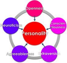 לפי המודל, קיימות חמש תכונות בעלות השפעה ניכרת על אישיות האדם, ועל האופן