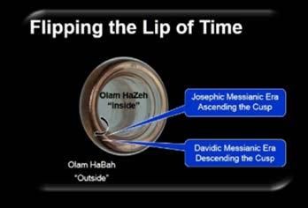 The Davidic Messianic Era is simply picking up where Adam left off in the higher-dimensional Friday afternoon of the sixth, higher-dimensional day of creation.