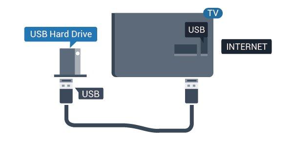 quot &USB חיבור חבר מקלדת ) USB מסוג (USB-HID כדי הזין טקסט בטלוויזיה שלך. השתמש באחד מחיבורי ה USB - לצורך החיבור.