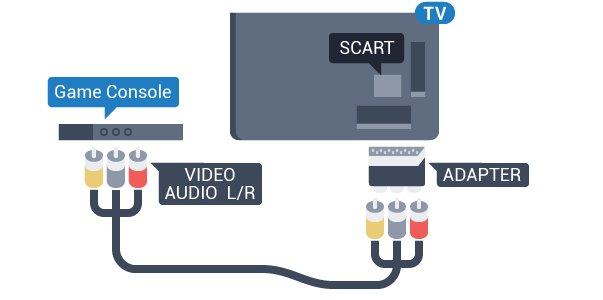 אם במצלמת הווידיאו שלך יש רק יציאת וידיאו ( ( CVBS ואודיו, L/R השתמש במתאם וידיאו אודיו L/R ל SCART - כדי לחבר מחבר.