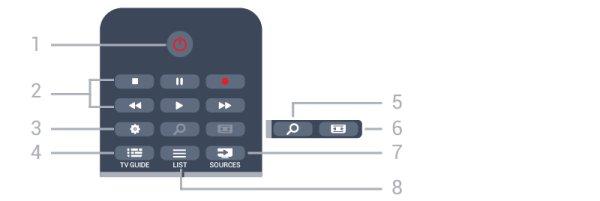 6 שלט רחוק 6.1 סקירת מקשים למעלה SMART TV - 1 פתיחה של עמוד הפתיחה של.Smart TV - 2 מקשים צבעוניים פעל על פי ההוראות שעל המסך. מקש כחול, פותח את ה"עזרה". INFO - 3 פתיחה או סגירה של מידע על תוכניות.