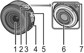 עדשות סוג העדשה בהתאם לדגם המצלמה, ראו סעיף אביזרים.