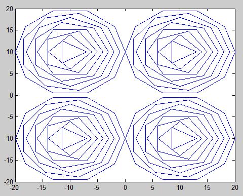 פתרון )המשך( שלב שלישי: פונקצייה המציירת פוליגונים ב- 4 מקומות קלט: מספר הצלעות המקסימלי function plot_many_poly(m) plotpolys(-m,-m,m);