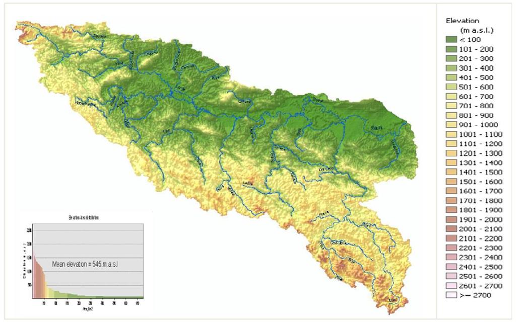 Sava River Basin relief characteristics הידרולוגיה אורך 990 ק "מ שטח 95,000 קמ