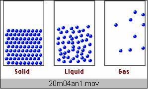 דוגמא לשימוש באנטרופיה S 0 H 2 O (s) H 2 O (l) החומר (g) H 2 O 200 47.8 70 188.7 S o J/k 150 100 50 0 S L G 19 לנתוני הטבלה הסבר מסודר יותר מנוזל כי מוצק במוצק יש פחות חופש לחלקיקים תנועה.