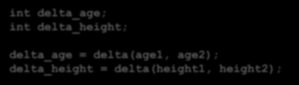 דע מאין באת ולאן אתה הולך למשל, הנה קטע תוכנית: int delta_age; int delta_height; delta_age = delta(age1, age2); delta_height =