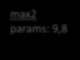 המחסנית בזמן הריצה )המשך( כאן max8 קוראת ישירות ל- max2. בעזרת המחסנית, max2 תמיד ידעה לאן לחזור, למרות שהיא נקראת לעיתים מתוך max8 ולעיתים מתוך.