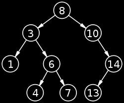 Binary Search Tree עץ חיפוש בינארי Delete Delete node x from a BST T: If x is a leaf and the left child of his parent x.parent.left = null If x is a leaf and the right child of his parent x.parent.right = null If x has only one child, update x.