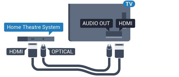 הגדרות יציאת אודיו HDMI ARC אם מערכת הקולנוע הביתי שלך מצוידת בחיבור, HDMI ARC תוכל להתחבר לכל חיבור HDMI של מקלט הטלוויזיה. אם יש HDMI, ARC אין צורך לחבר כבל אודיו נוסף.