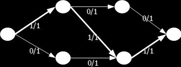 : L תיאור מציאת זרימה חוסמת לרשת שכבות "נשכפל" את רשת השכבות L ונבצע עידכונים על העותק ה"משוכפל", M אתחל זרימה חוסמת b 0 א כל עוד דרגת הכניסה של t ב- M גדולה מ- 0 )שקול: קיים מסלול P מ- ל- t ב- M (