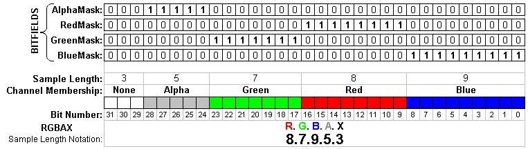 - 18 - איור 6: תיאור חלוקה של פיקסל לערוצי צבע ה- mask לכל ערוץ צבע )כולל )alpha מופיע לפי הסדר Alpha, Red, Green, Blue )משמאל לימין(, אך הסיביות המייצגות כל ערוץ צבע יכולות לשנות את הסדר כמו בדוגמה