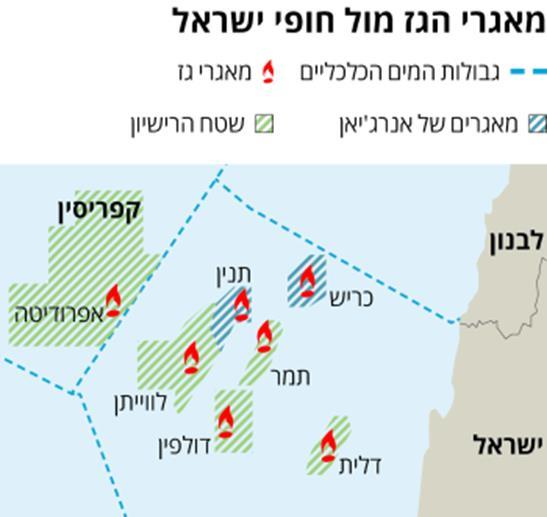 שדות הגז המשמעותיים של ישראל תמר, לווייתן והאחרים נמצאים באזור הכלכלי הבלעדי שלה מעבר לתחום המים הטריטוריאליים.