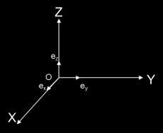 וקטורי הצירים המרחב נקבע על ידי שלושה וקטורים בלתי תלויים הוקטורים הבלתי תלויים נקראים וקטורי הבסיס של המרחב נגדיר שלושה וקטורים: i = e x = (1,0,0) וקטור באורך יחידה היוצא מראשית הצירים בכיוון ציר ה-