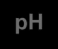 2H 2 O (l) H 3 O + (aq) + OH - (aq) על כל ליטר של מים יש 1X10 7- יוני הידרוניום ויוני הידרוקסיל [H 3