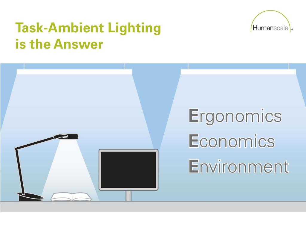 תאורה Ambient ארגונומית מותאמת הפתרון Introduce adjustable task lights at every workstation