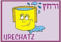 The head of the סדר washes his hands, without saying a Why does he wash his hands now? During the סדר we act as if we are.