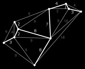 is a sub-graph that is a tree and connects all the vertices of the original graph
