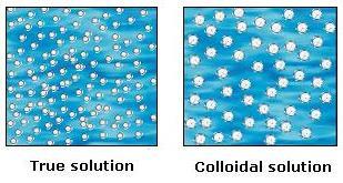 תמיסה קולואידית מכילה חלקיקים בגודל