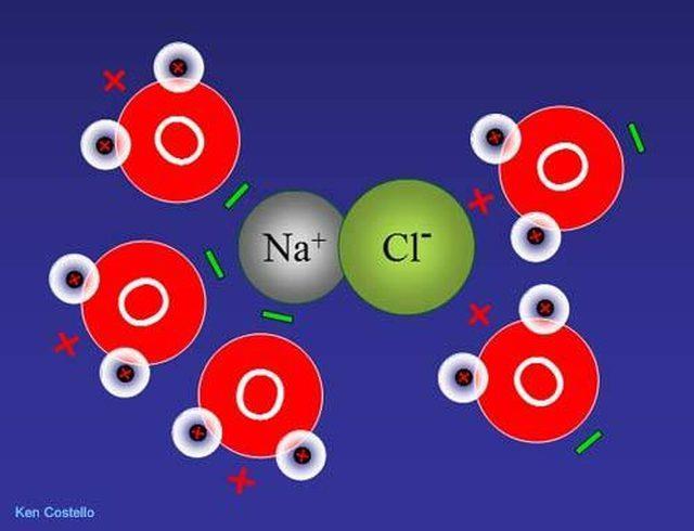 מולקולות המים הקוטביות יסתדרו בהתאמה מסביב למולקולת ה NaCl קוטב
