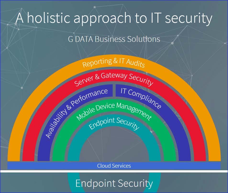 The innermost protective circle of our Layered Security concept טכנולוגיה מתקדמת יותר והגנה חזקה יותר