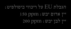 חתוכים בצל ושום: 300 ppm סלק: 800 ppm הגבלת EU