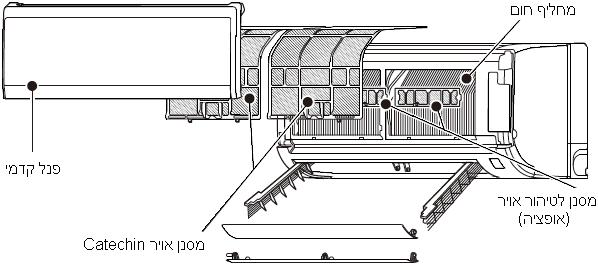 MSZ-GE-22 50 ניקוי המסננים לפני ניקוי המזגן יש לנתק את הספקת המתח. ניקוי מסנן אויר :Catechin נקה את המסנן כל שבועיים.