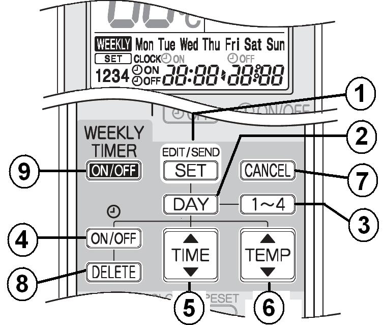 כיוון טיימר שבועי TIMER) (WEEKLY ניתן לבחור 4 פעולות שונות עבור כל יום בנפרד (סה"כ 28 פעולות). כל פעולה תכלול: זמן הפעולה (יום ושעה) + הפעלה/כיבוי + טמפרטורה.