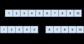 נכתוב את הקוד הבא: x = np.array([1, 2, 3, 4, 5, 6, 7, 8, 9, 10]) x_split = np.