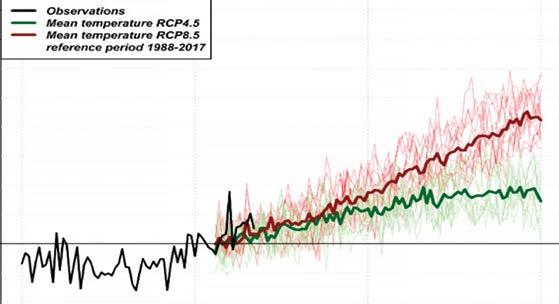 איור מס' 7 השינוי בטמפרטורה הממוצעת השנתית בישראל ביחס לתקופת ייחוס 2017-1988. ממוצע התצפיות )בשחור(, תרחיש RCP 4.5 )קו ירוק(, הנחשב למתון, תרחיש RCP8.