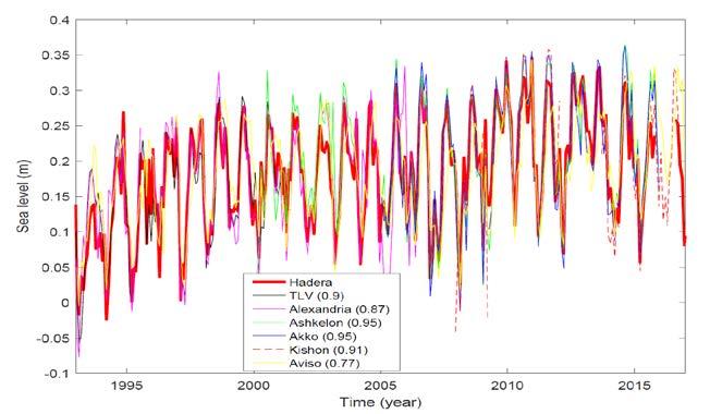 נספח 03 השפעת שינוי אקלים בים התיכון נספח 03 השפעת שינוי אקלים בים התיכון קצב עליית המפלס במזרח האטלנטי מהיר יותר מאשר הממוצע הגלובלי בין השנים 1900 ל- 2015 (איור 6).