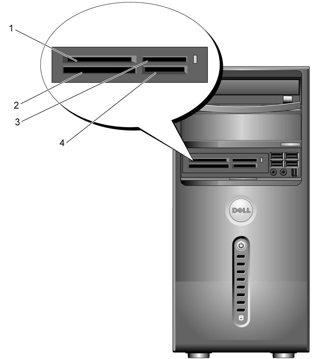 כרטיס Memory Stick (MS/MS Pro) חריץ לכרטיס 3 I סוג CompactFlash וסוג (CF I/II) II ולכרטיס MicroDrive חריץ לכרטיס 2