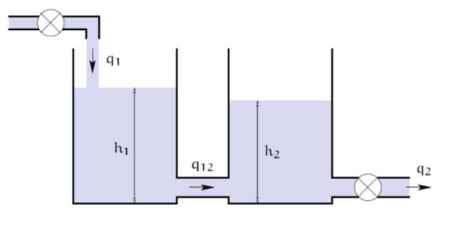 דוגמה משערך והפרעת כניסה d(t)=.1 h (t) ו n(t)= שערוך בנוכחות עם d(t)=.