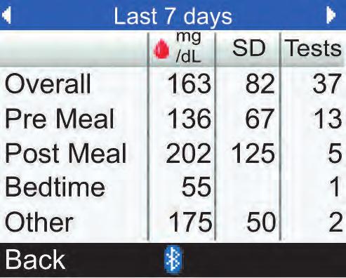 ניהול הנתונים שלך 8 טווח זמן 1. זמני ארוחה 2. סטיית תקן )SD( 3.