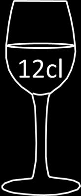 0 יחידות( מספר יחידות [ ] יין 21