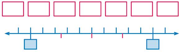 הפכו למספרים עשרוניים על ידי הגעה למכנים של 0, של 00 או של,000 חזרה עשרוניים )בעזרת הרחבה או צמצום(: תזכורת: =,000 5 8 x הורדת