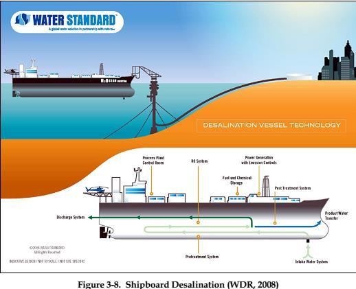 עמוד 15 "Shift to Floating Seawater Desalination In order to reduce environmental issues and OECDC הצגות ותובנות אלו הועלו על חוו"ד מסודרת של,supply timely to meet demand" מיום 12.06.15 ופורסמו במסמך.