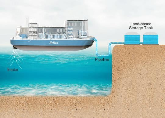 44 Hyflux 45 ) EnviroNor FDPV בשיתוף חברת את התכנון שלה לספינת התפלה קטנה בעלת שוקע נמוך היכולה להתקרב לחוף - floating desalination production