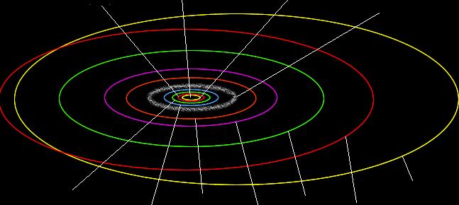 ג. לפניכם איור של המסלולים של כוכבי הלכת במערכת השמש.