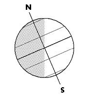 שני האיורים הבאים מציגים את כדור הארץ כפי שהיה נראה בחתך לרוחב המסלול