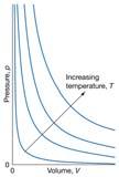 (אזור) כוון זרימת האנרגיה הוא מהגוף בעל (אזור) הטמפרטורה הגבוהה יותר אל הגוף הטמפרטורה