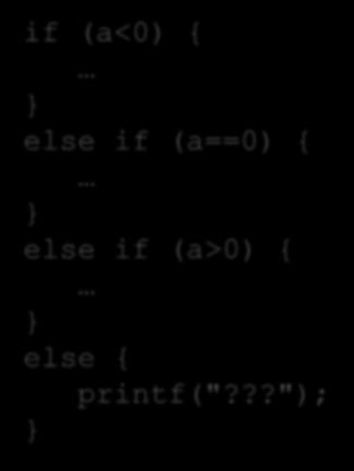 משפטי תנאי if (a<0) { else if (a==0) { else if (a>0) { else {