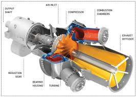 gas turbine + absorption chiller