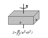 - מומנט התמד של התיבה יחסית לציר הסיבוב העובר במרכז הדסקית מכיוון שהתיבות מסתובבות סביב הציר העובר לא דרך מרכז מסתם, בעזרת משפט שטיינר: יחושב )1( m h C MBOX box tot חשב את לפי הפיתוח הבא: T α T α 0