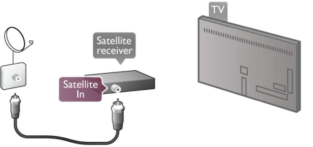 HDMI ARC אם במערכת הקולנוע הביתי HTS קיים חיבור,HDMI ARC תוכלו להשתמש בכל מחבר HDMI בטלוויזיה. כל חיבורי בטלוויזיה יכולים להציע ערוץ אות חוזר( ARC ).