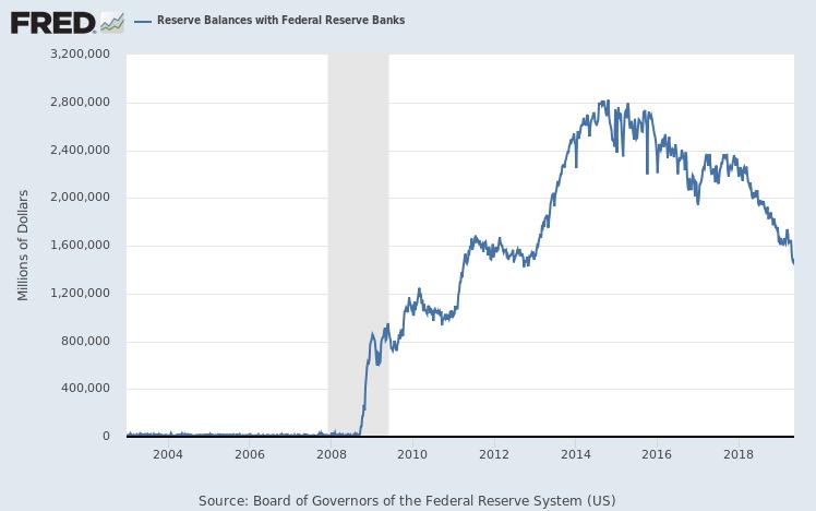 https://fred.stlouisfed.