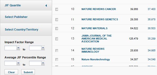 את רשימת כתבי העת ניתן לצמצם על פי מדדים נוספים: חיפוש כתב עת על פי שמו השוואה בין כתבי עת צפייה בשינויים בכותרים בחירת כתבי עת בחירת שנה בחירת מהדורה )מדעים/ מדעי החברה( גישה חופשית" Access( )Open