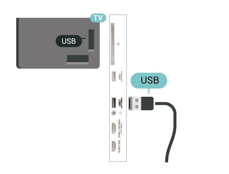 או& ;quot יישומים&.;quot 6.11 מקלדת USB חיבור חבר מקלדת ) USB מסוג (USB-HID כדי הזין טקסט בטלוויזיה שלך. השתמש באחד מחיבורי ה USB - לצורך החיבור.