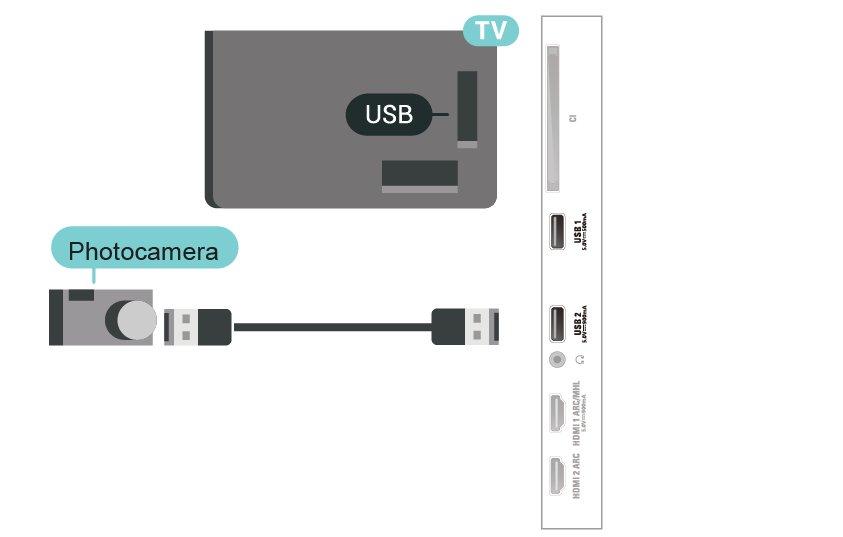 14 מצלמת וידיאו כדי להפסיק את הצפייה בתוכן שבכונן ההבזק,USB לחץ על EXIT או בחר פעילות אחרת. כדי לנתק את כונן ההבזק,USB תוכל למשוך אותו החוצה בכל עת. 6.