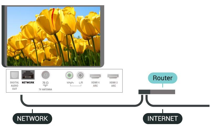 טלוויזיה(& quot & < ;x200e ;&#x200e # ;הגדרות& ;quot & < ;quot אלחוטי ורשתות& ; quot & < ;quot קווי או ;quot & < ;quot &Wi-Fi תצורת רשת& ; quot & < ;quot תצורת כתובת IP סטטית& ;.